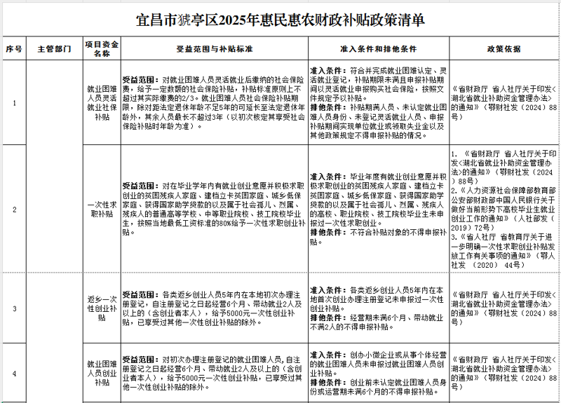 云阳农业信息一览:推动绿色产业发展